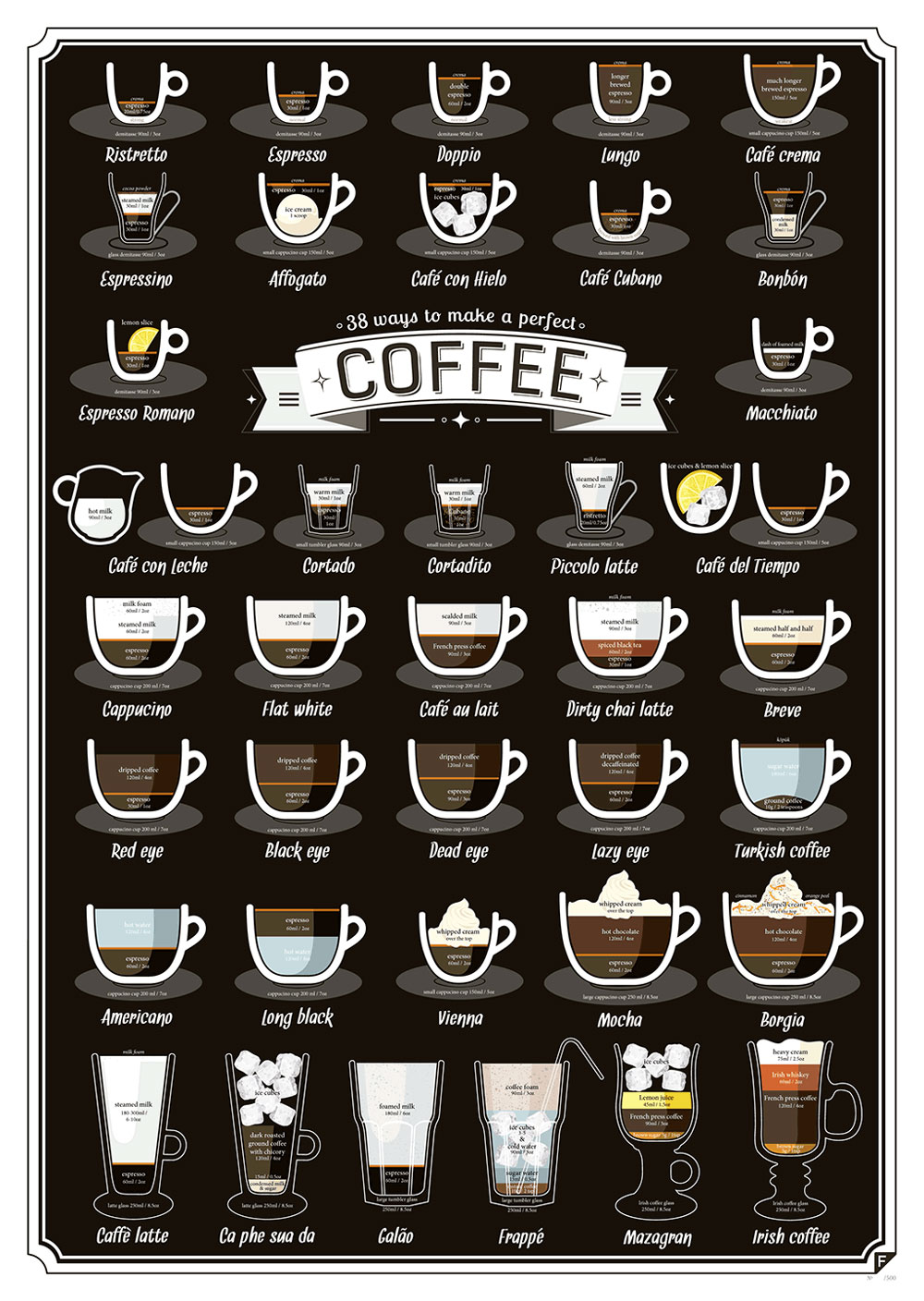 Original infographic showing ingredients and proportions for 38 coffee drinks